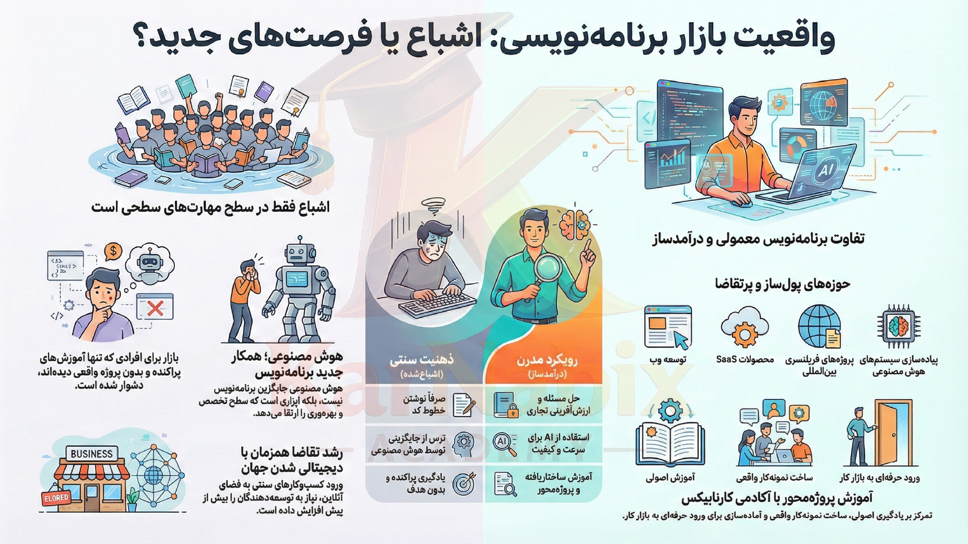 آیا بازار برنامه‌نویسی اشباع شده است؟